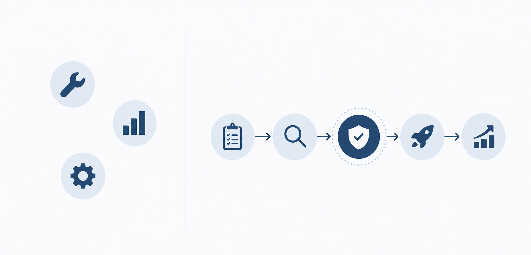 Disconnected tool stack on the left versus a structured five-step workflow with an editorial gate on the right