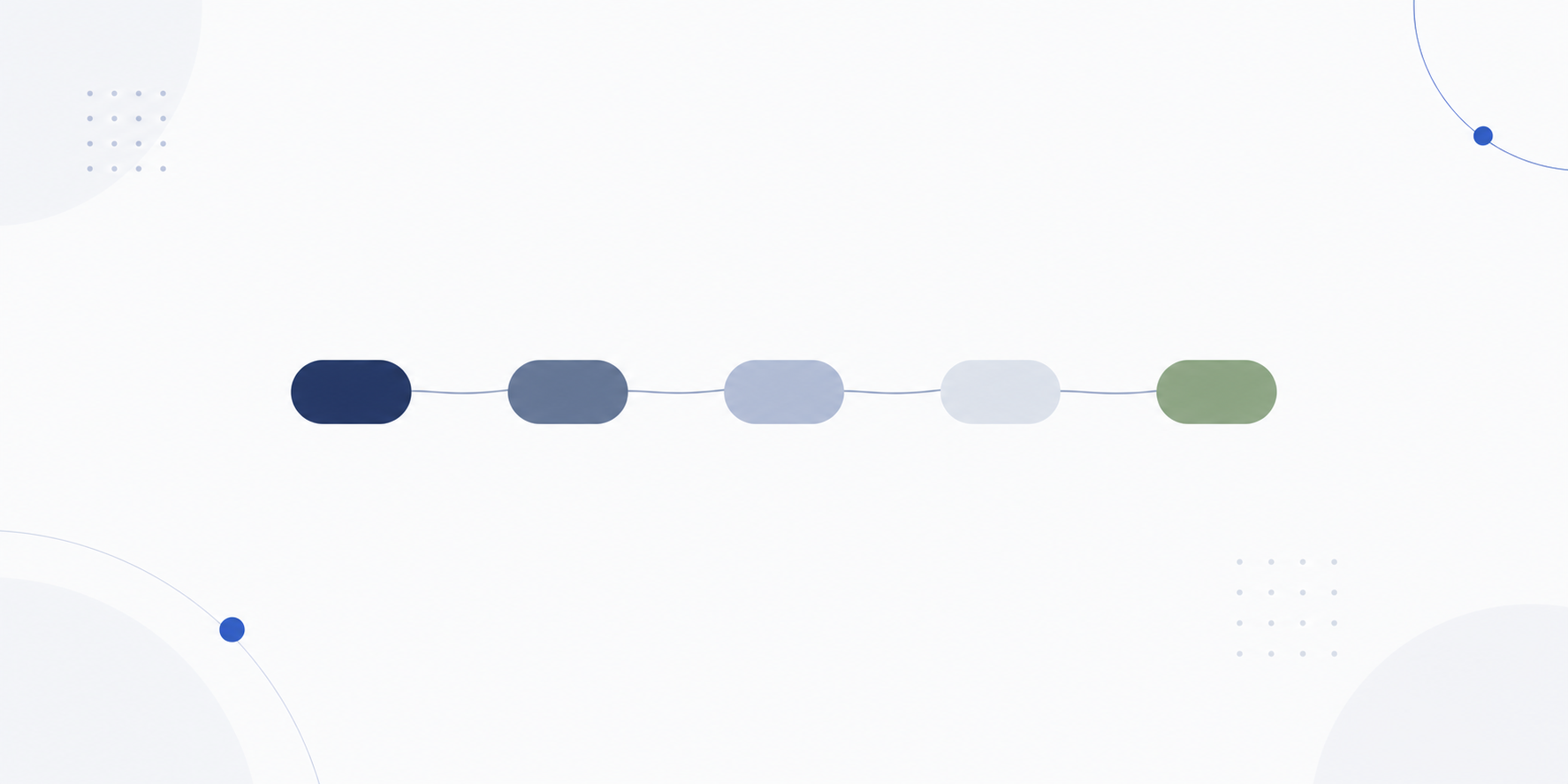 Five pill shapes in a row, tracing the idea to research to draft to social to ship pipeline, the final one in green